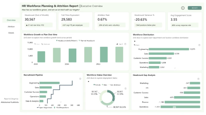 Report Card