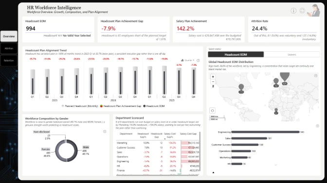 Report Card