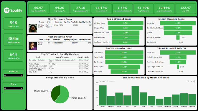 Report Card