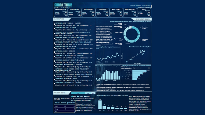 Report Card