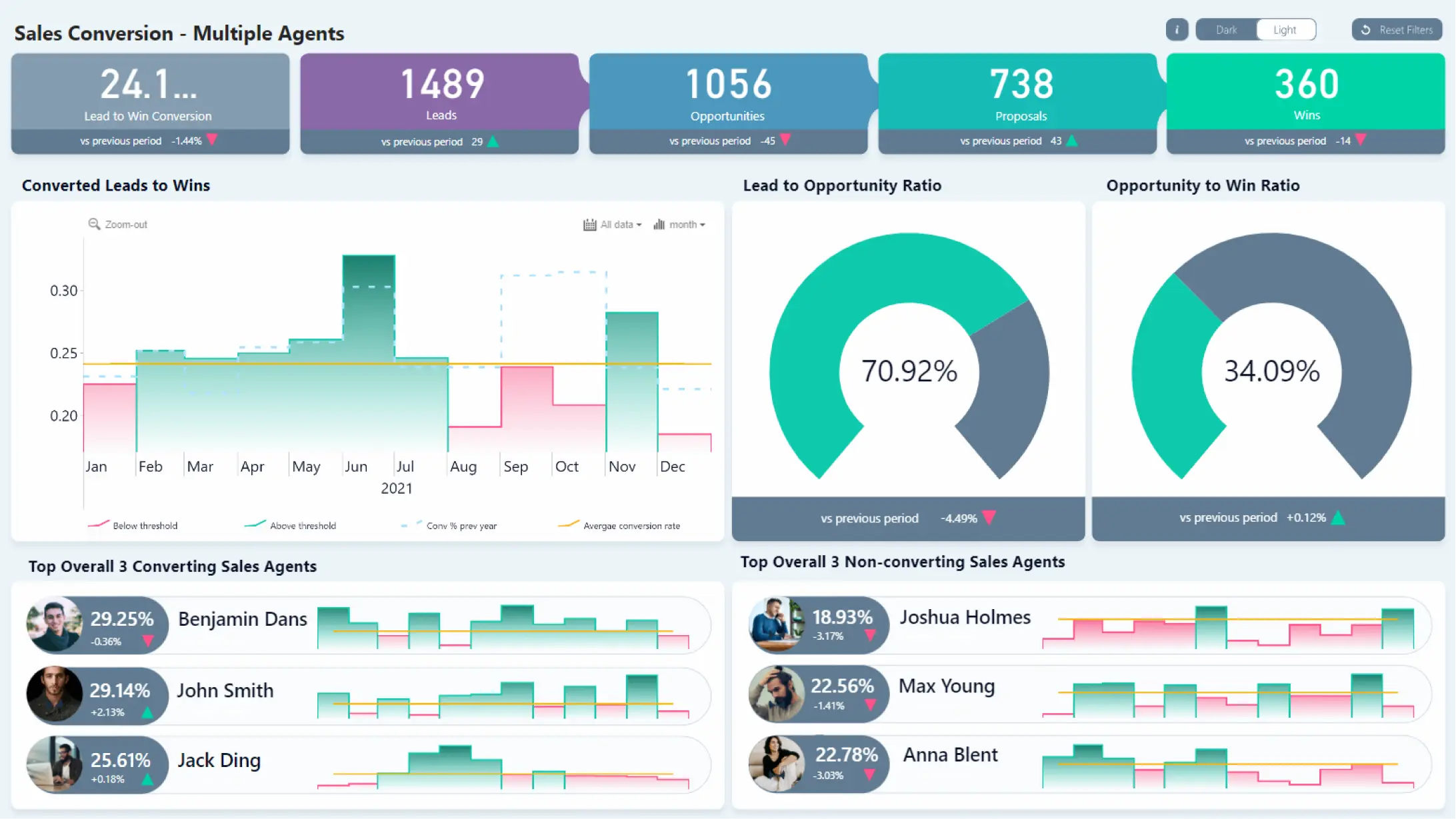 power-bi-sales-analysis-report-download-free-pbix-template