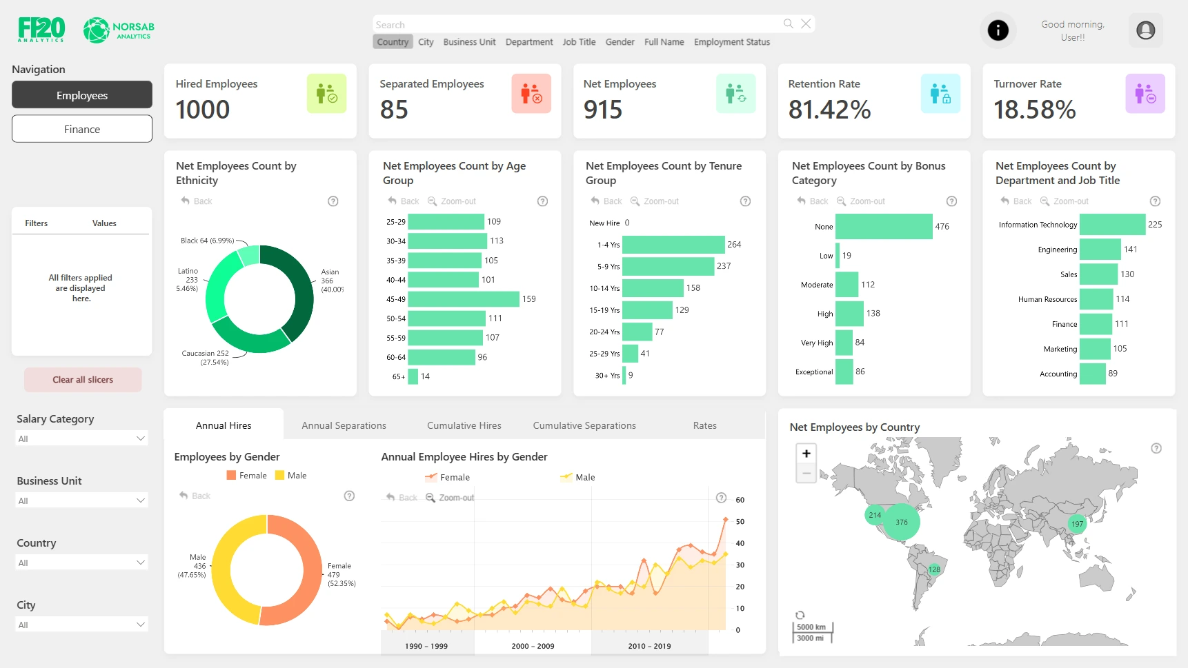 HR Dashboard Template For Power BI ZoomCharts