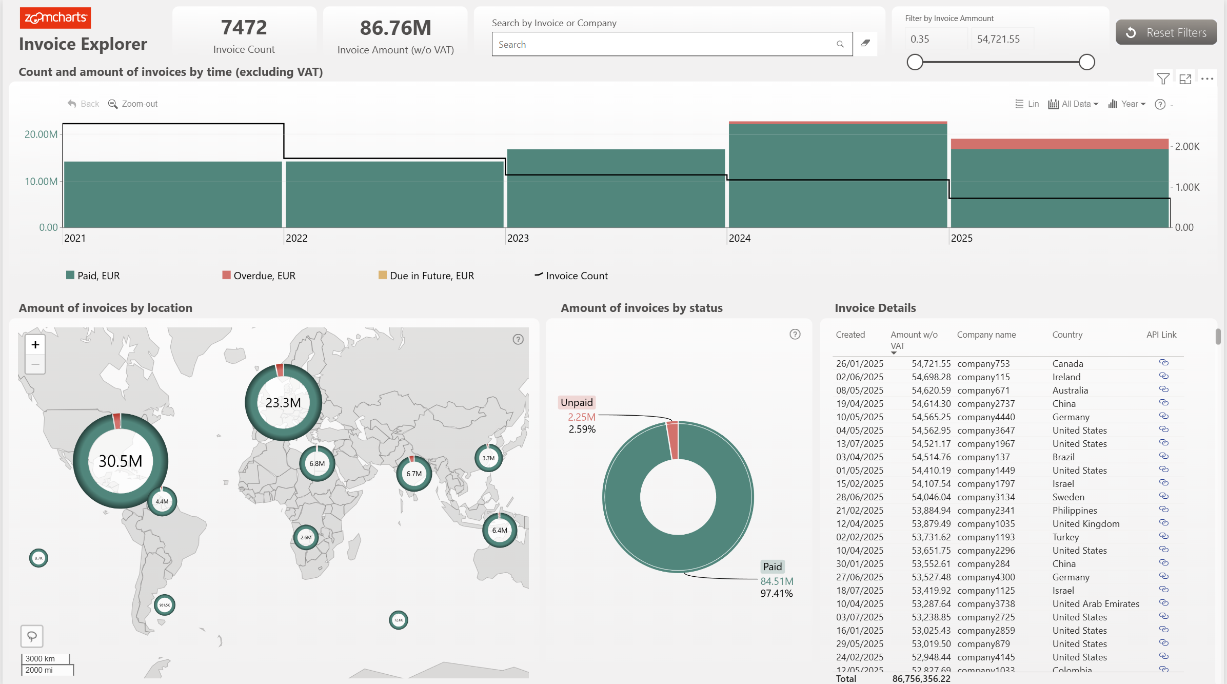 Power BI Accounting Dashboard - Download Free PBIX Template