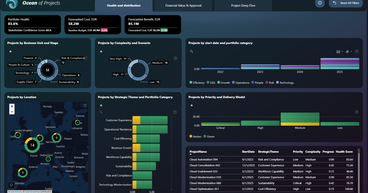 Power BI Project Management Portfolio Dashboard Example