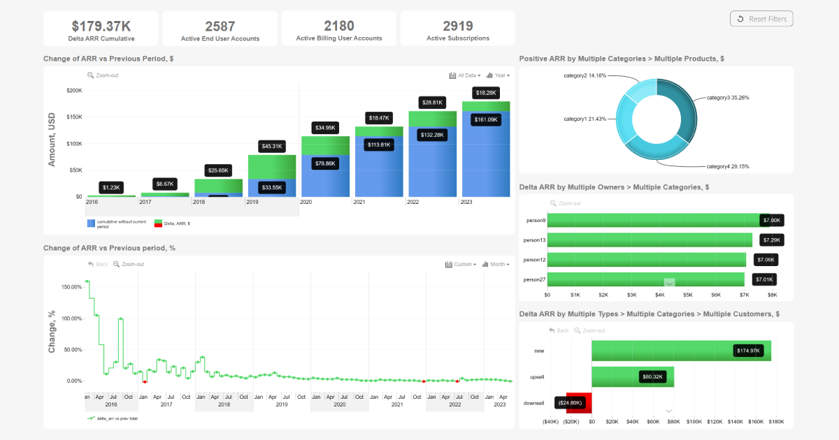 Power BI Annual Recurring Revenue - Download Free Template