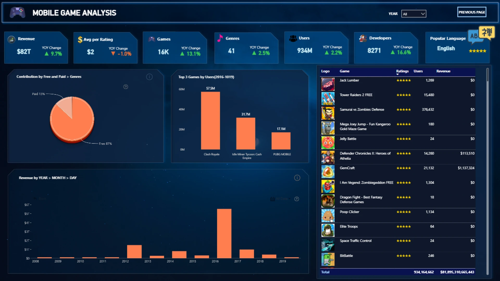 Report