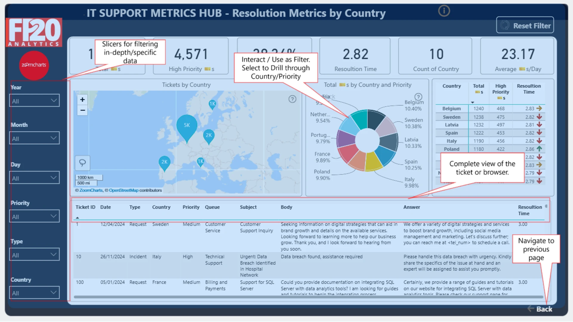 Report