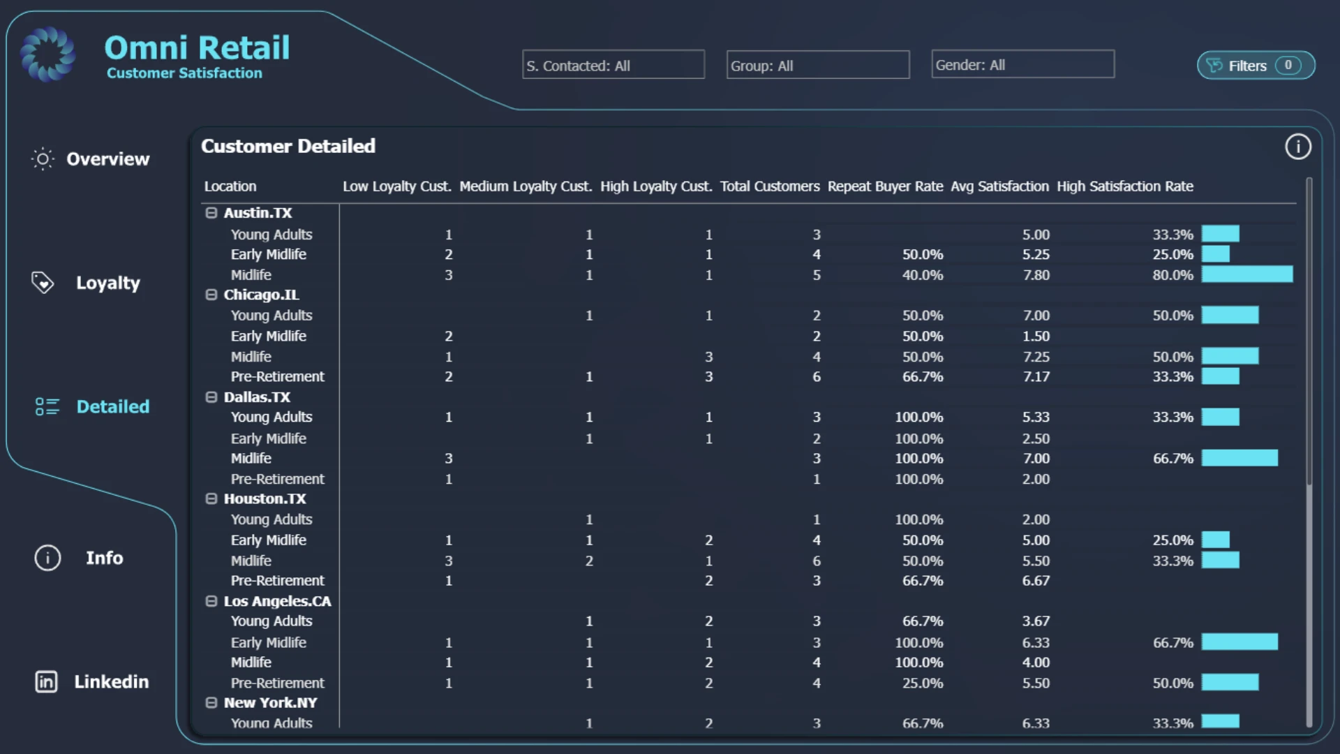 Report