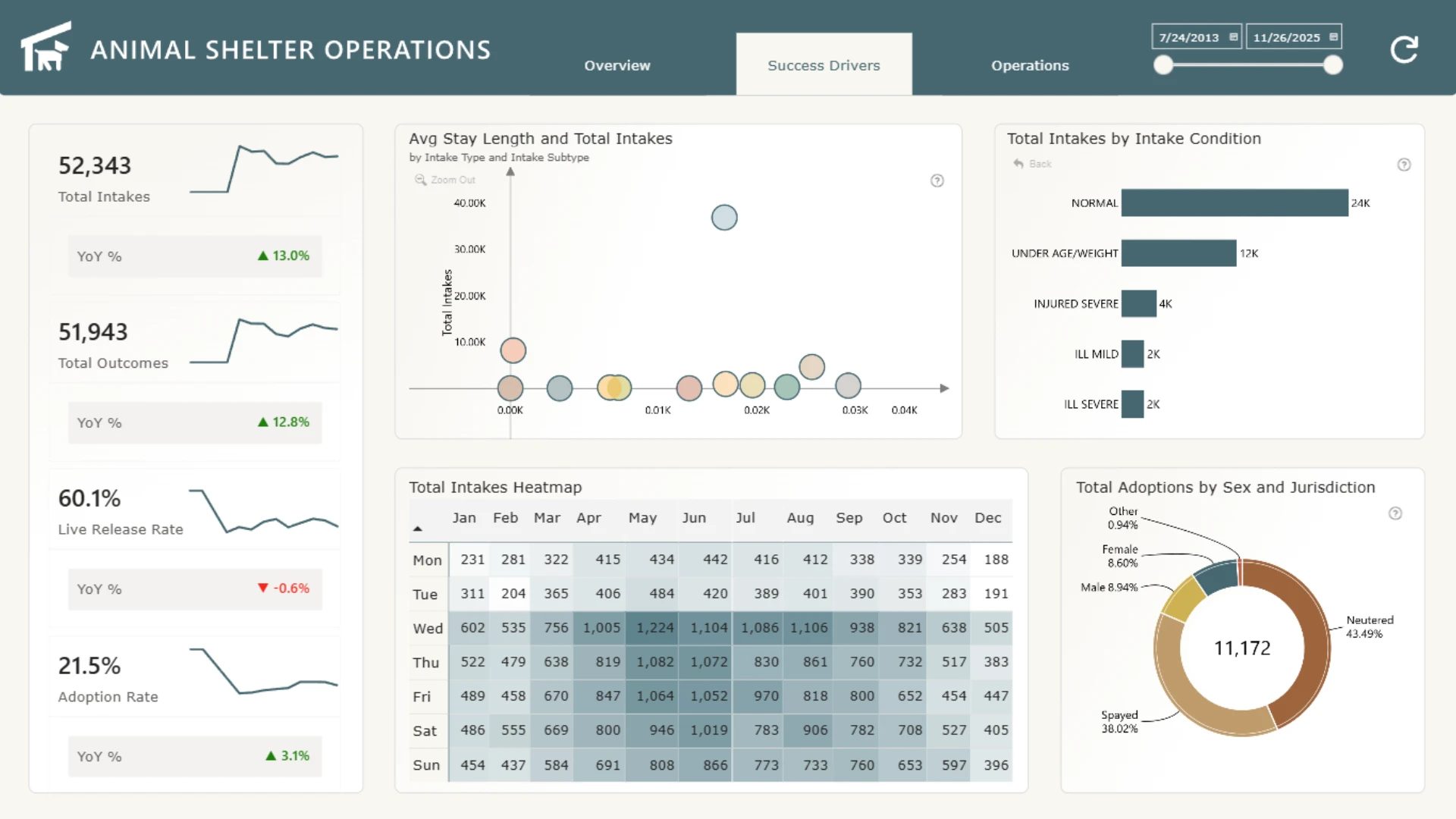 Report