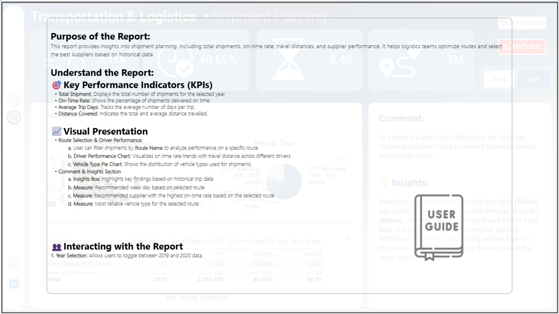 Report