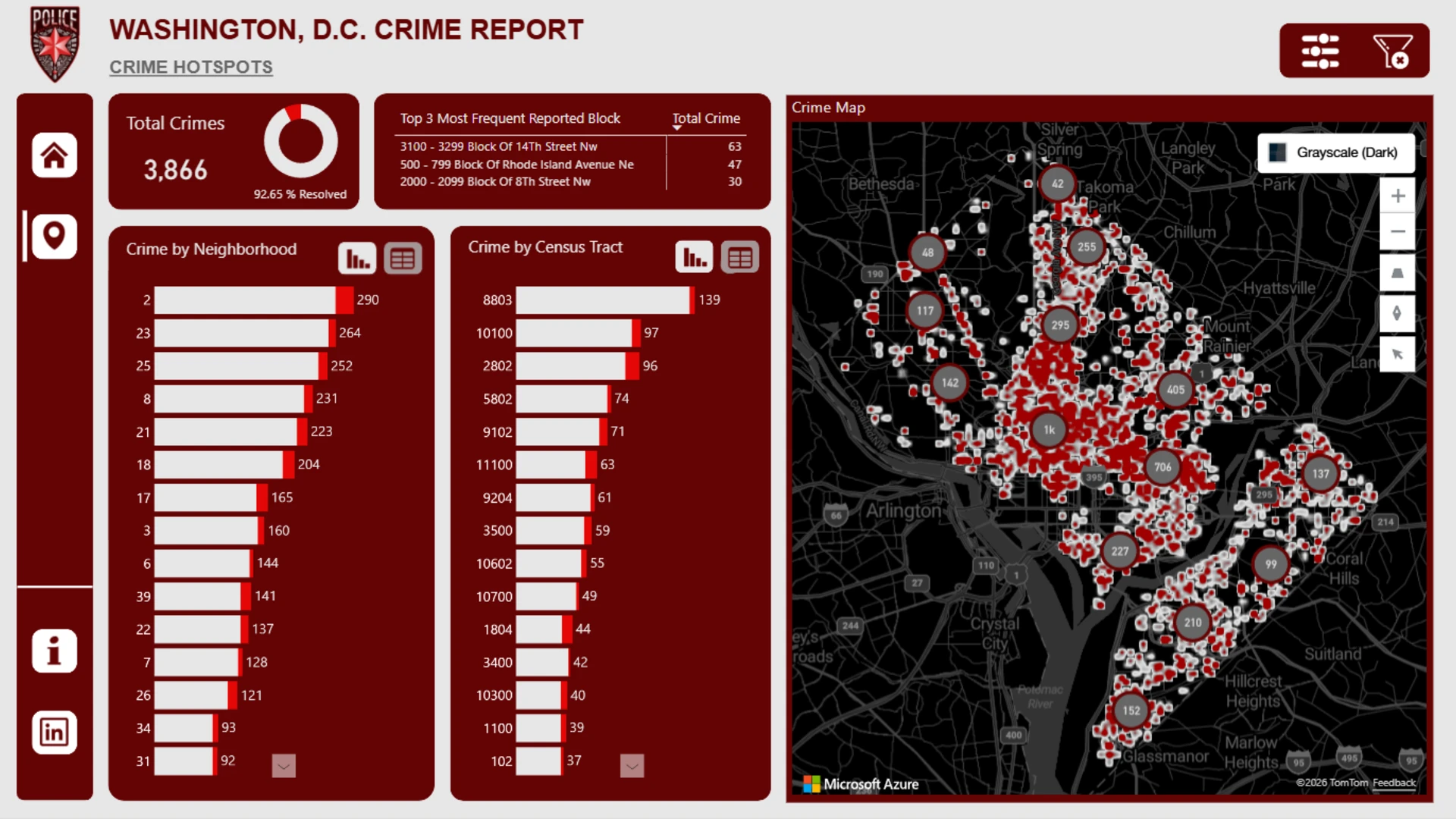 Report
