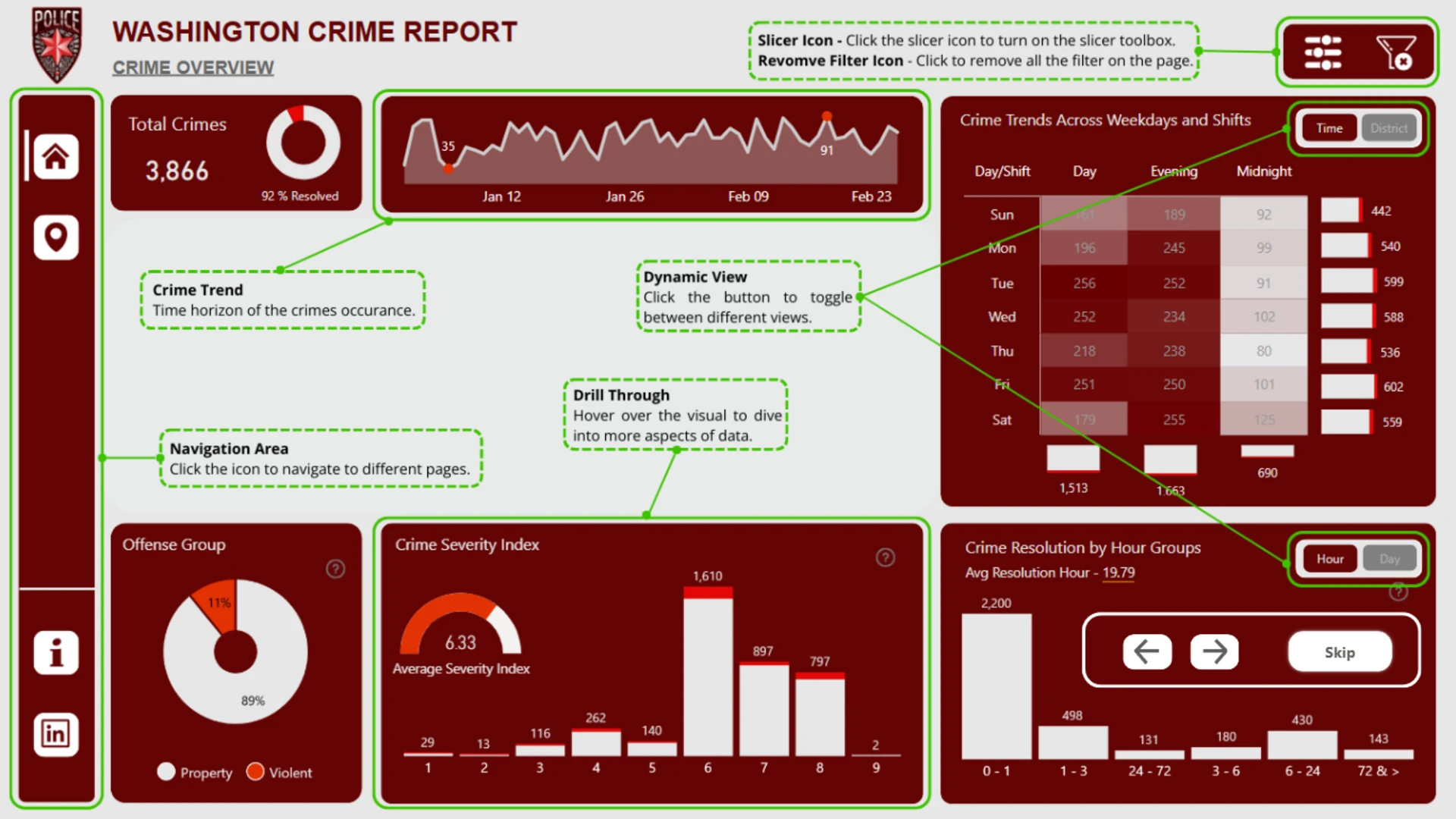Report