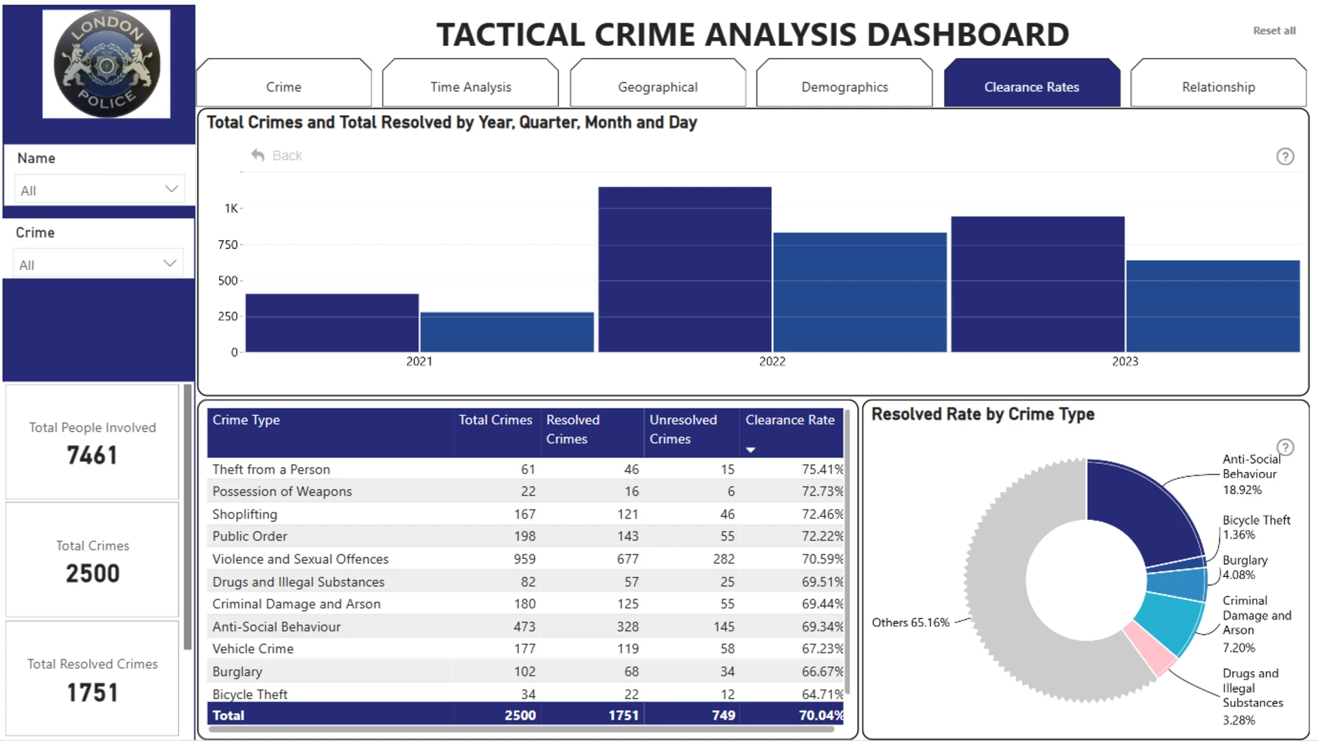 Report