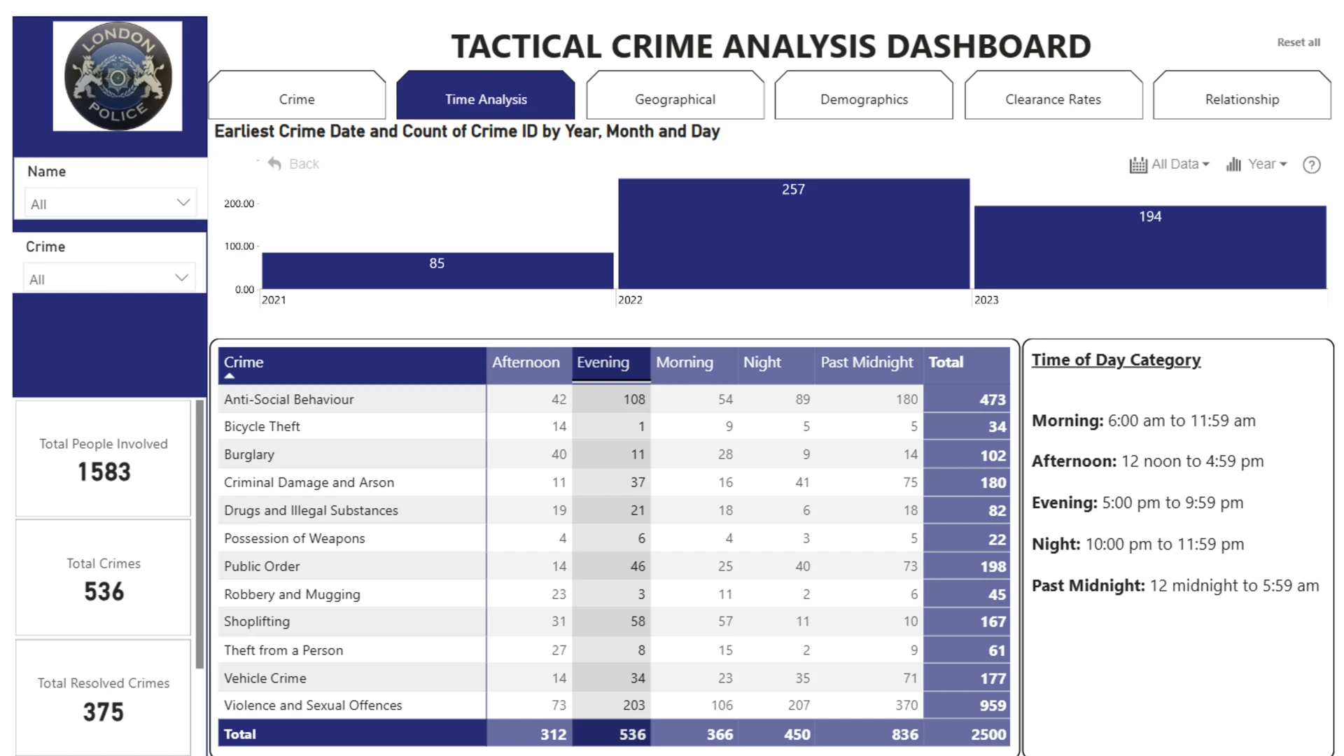 Report