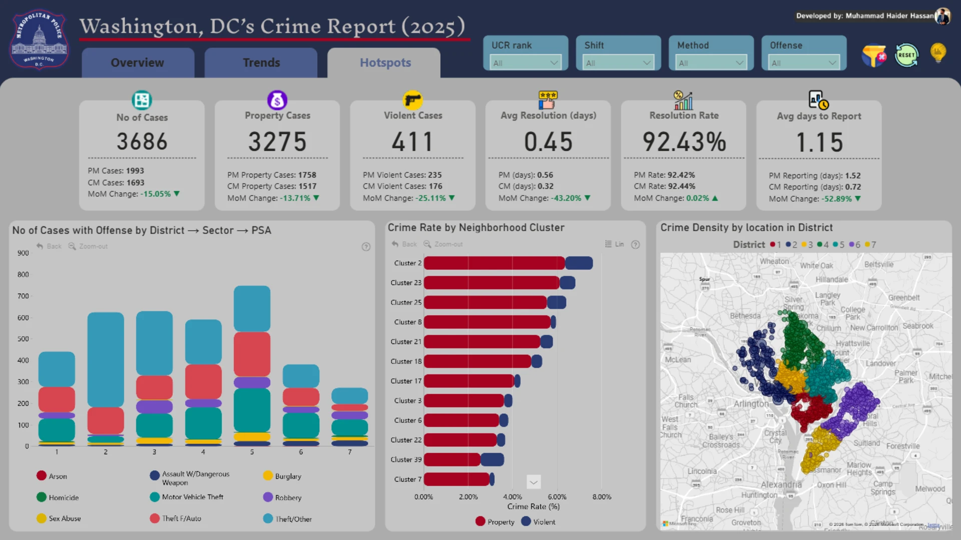 Report