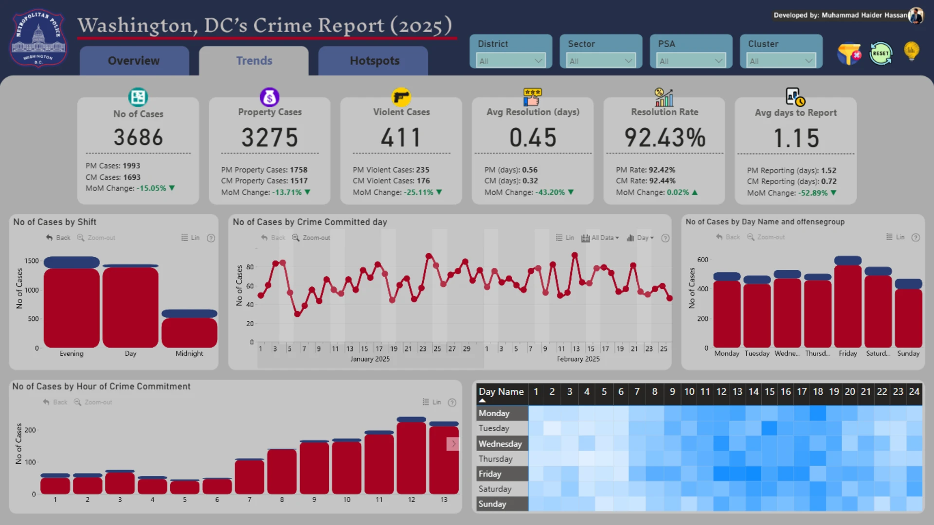 Report