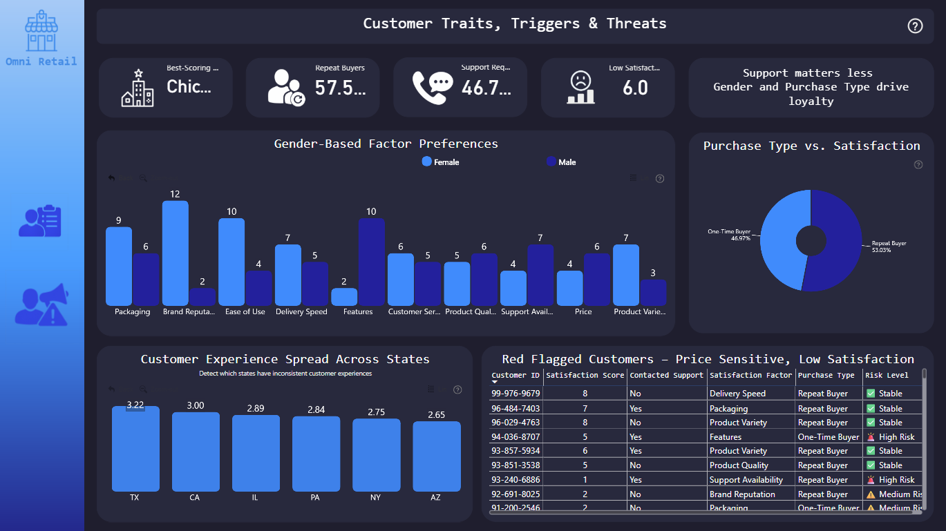 Report