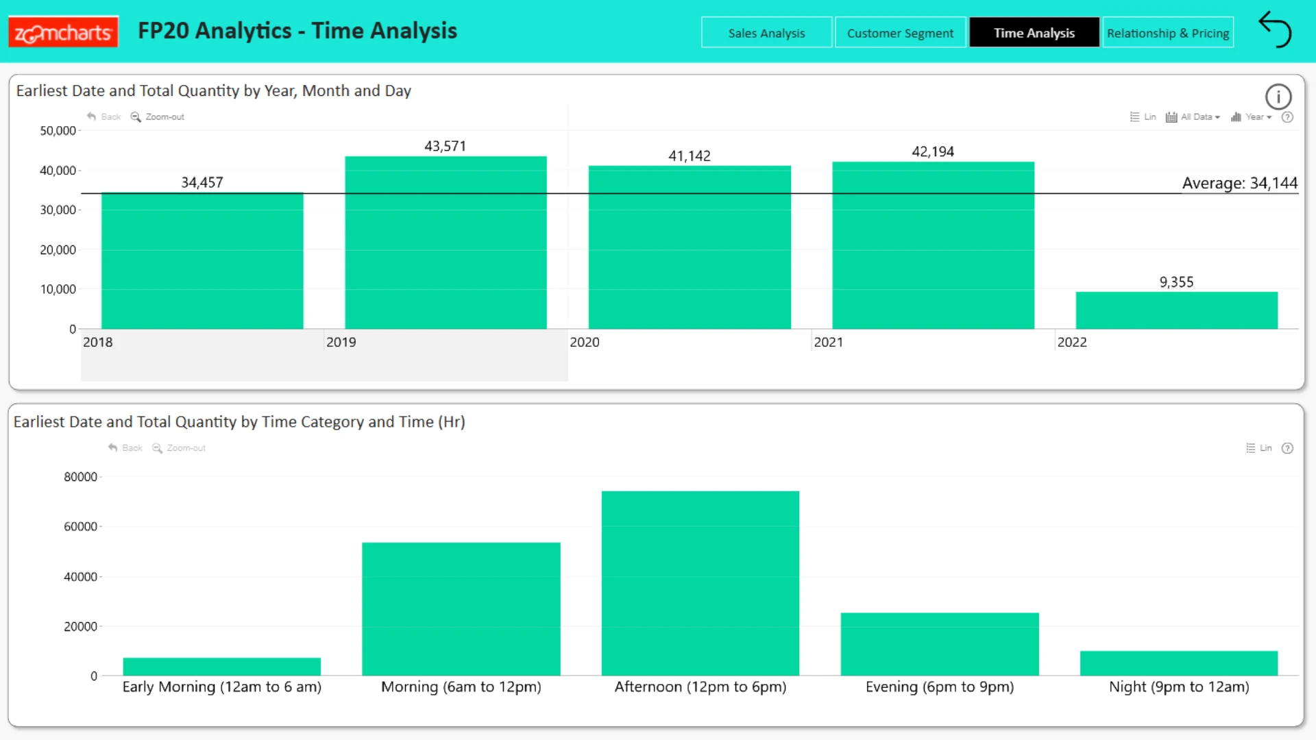 Report
