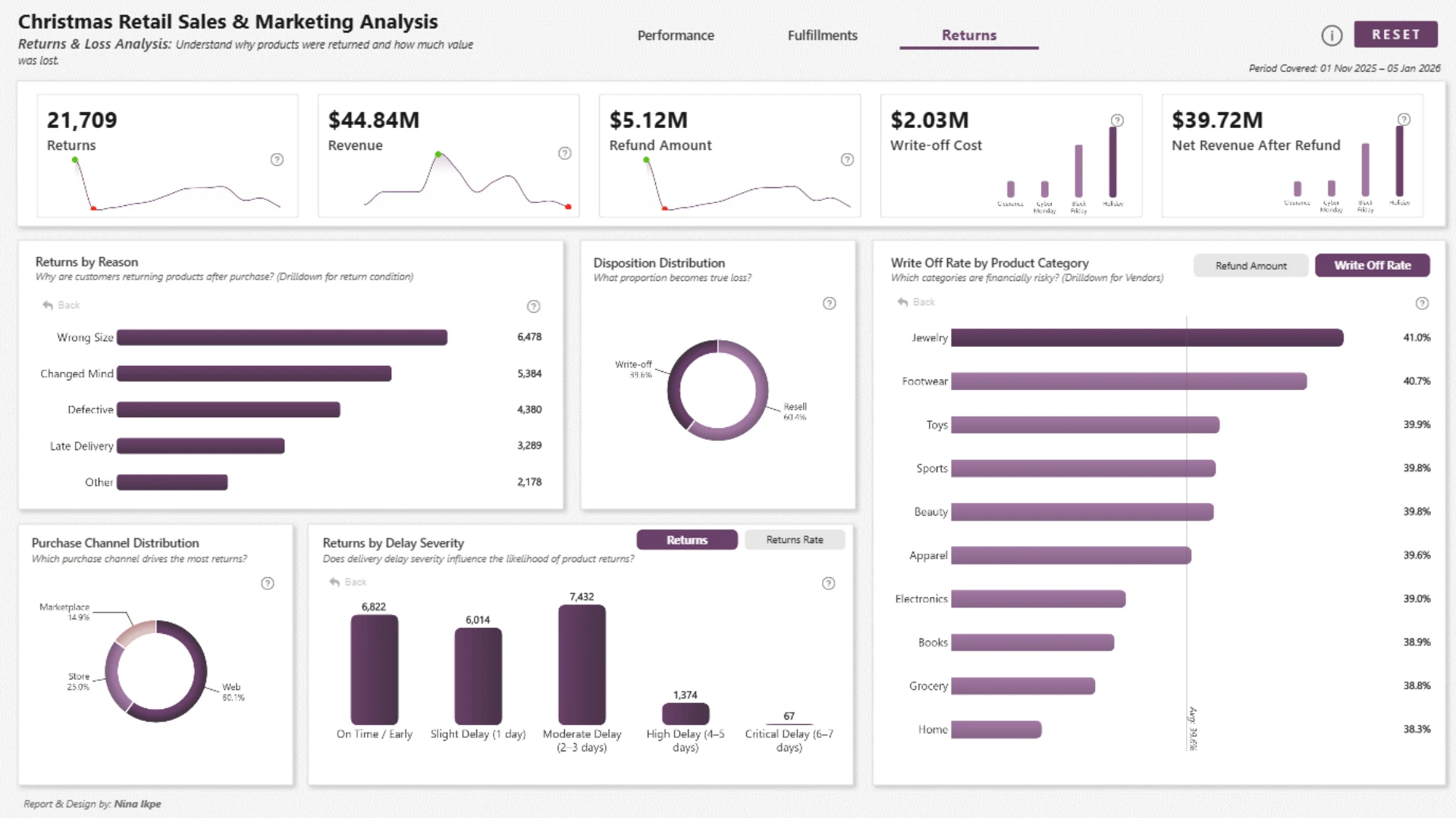 Report