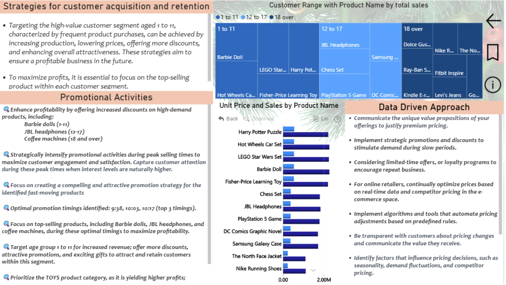 Report