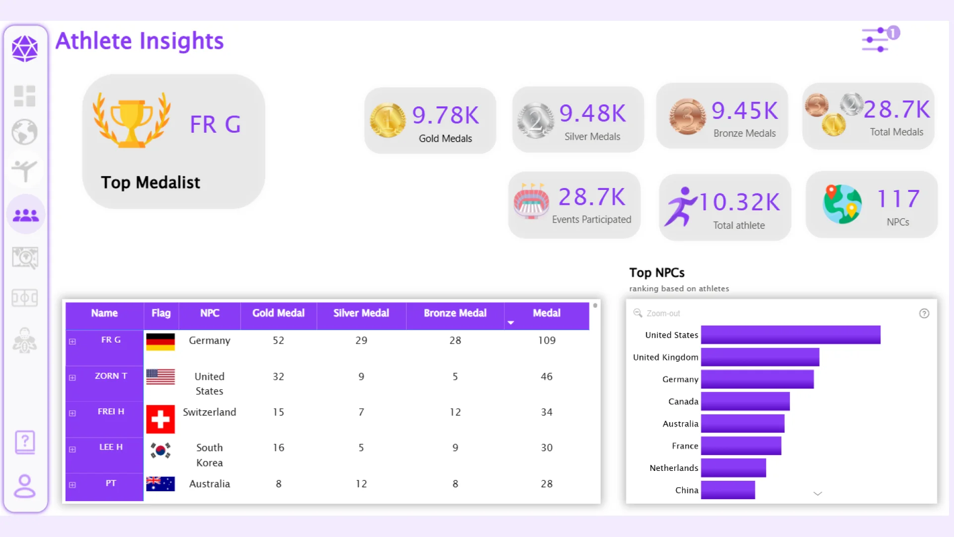 Report
