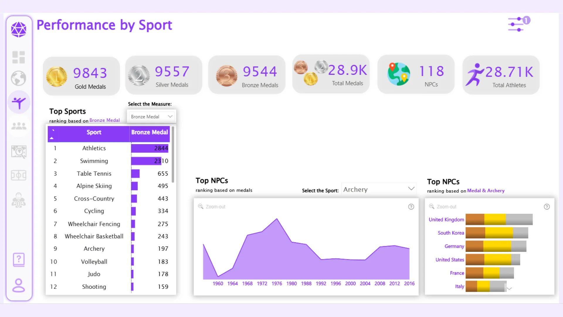 Report