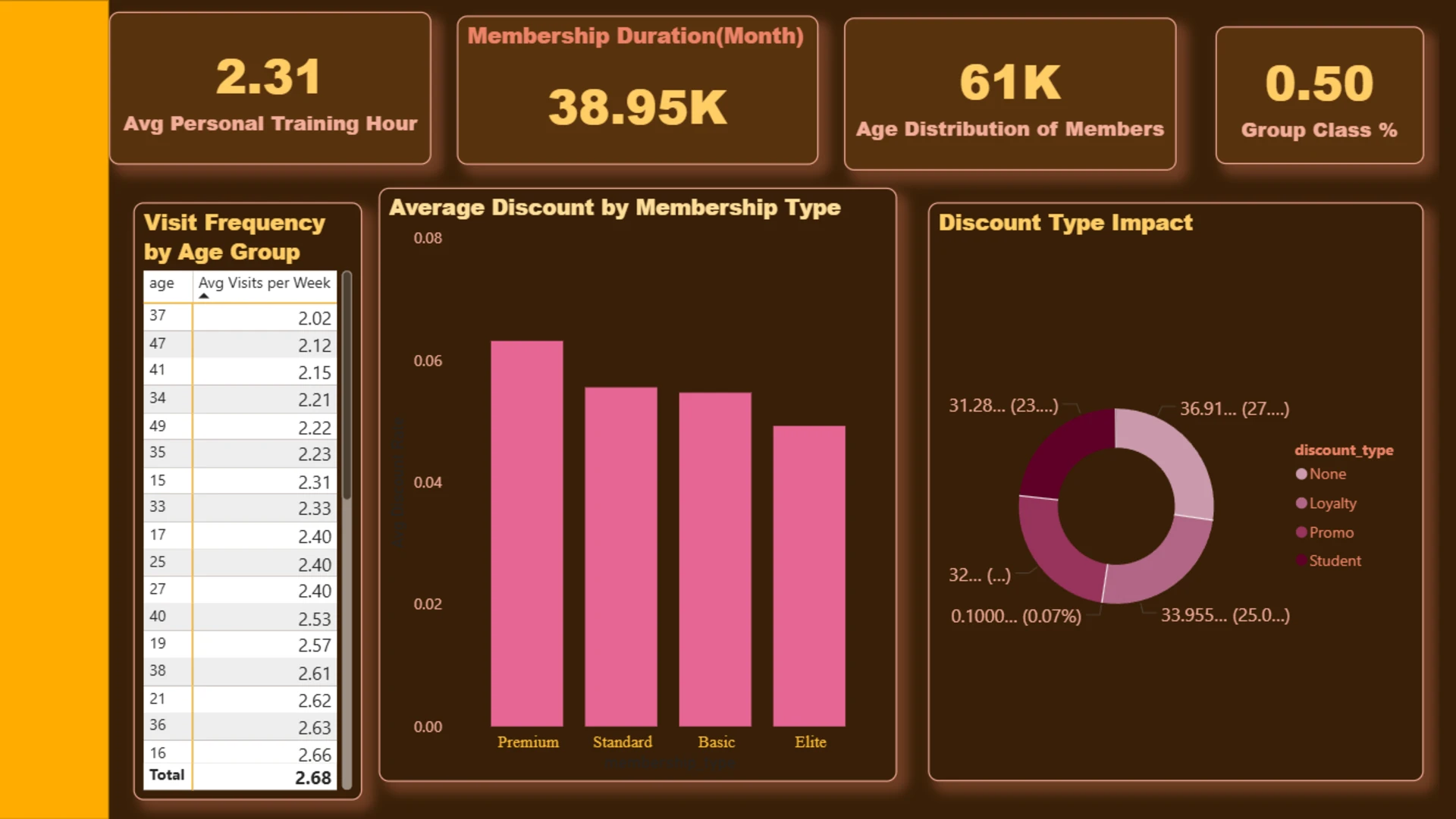 Report