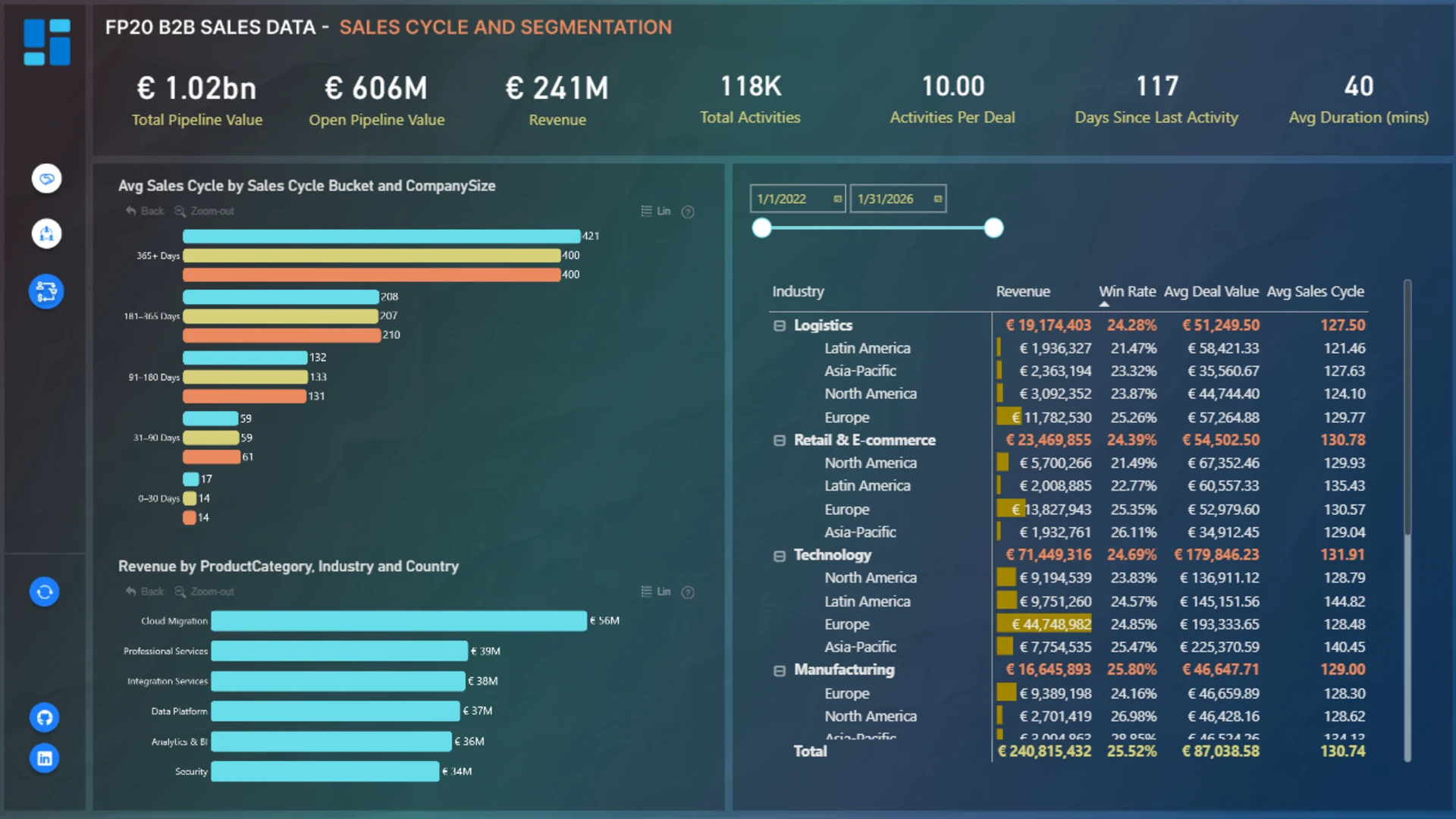 Report