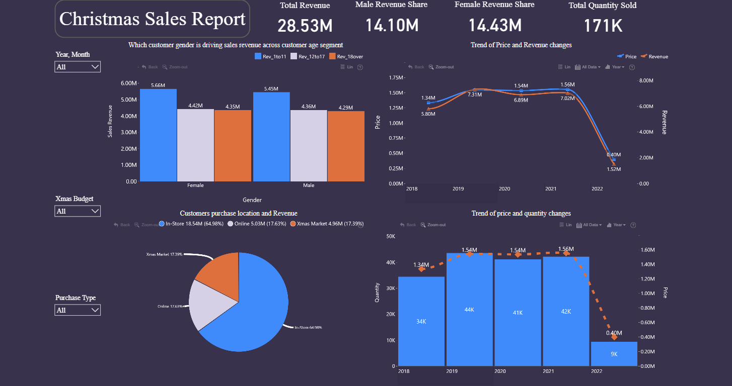 Report