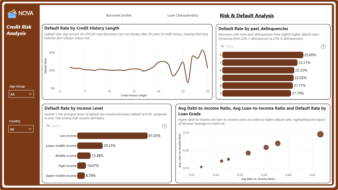 Report