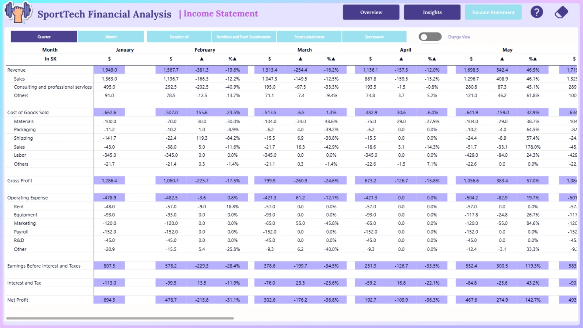 Report