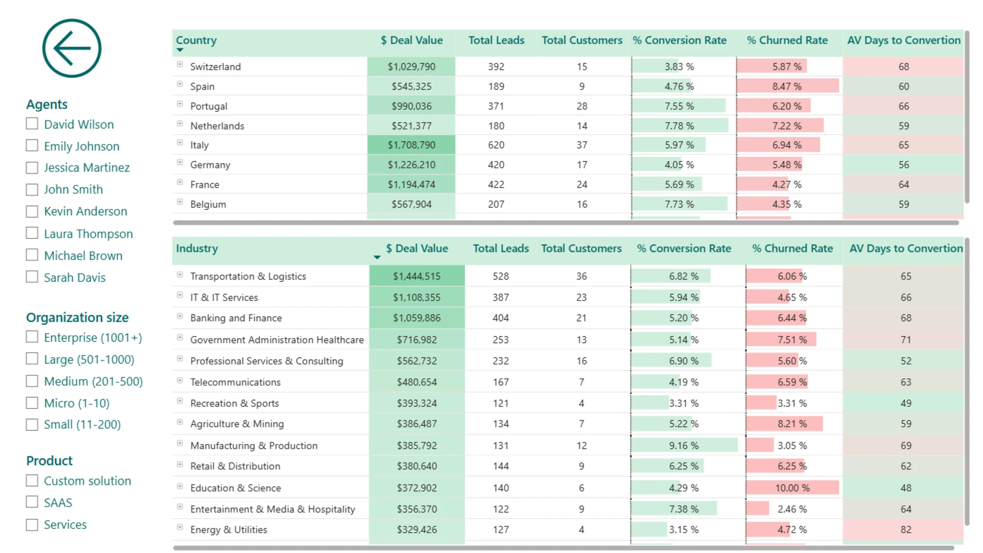 Report