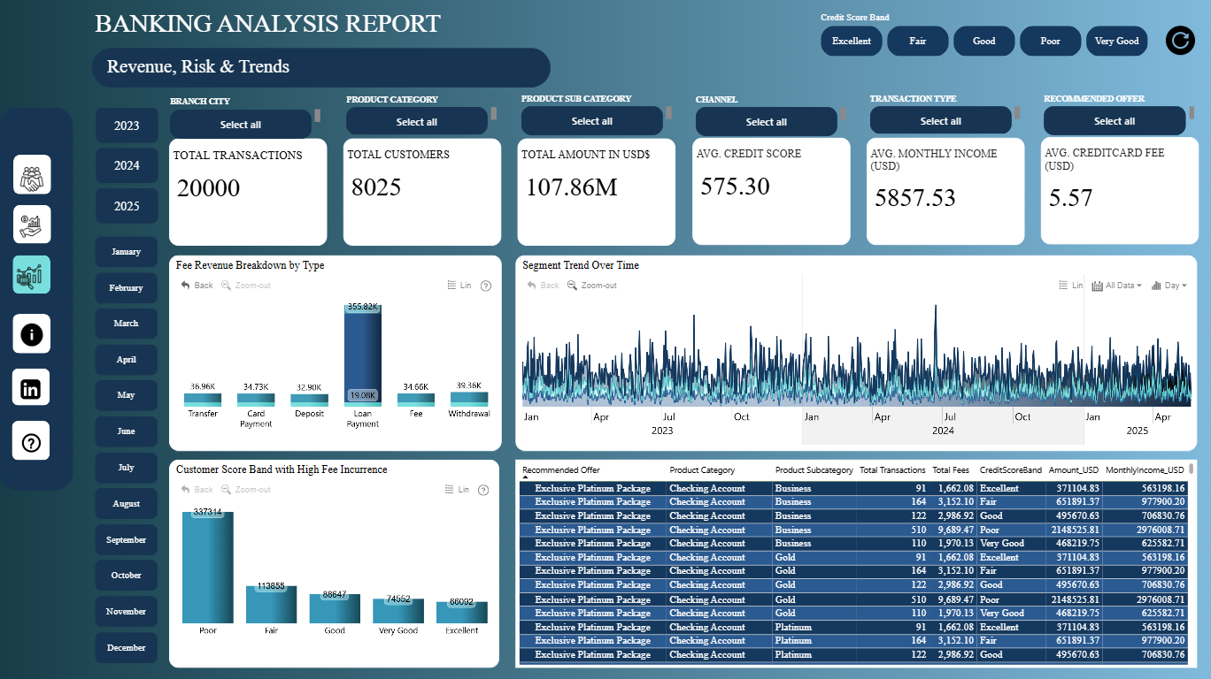 Report