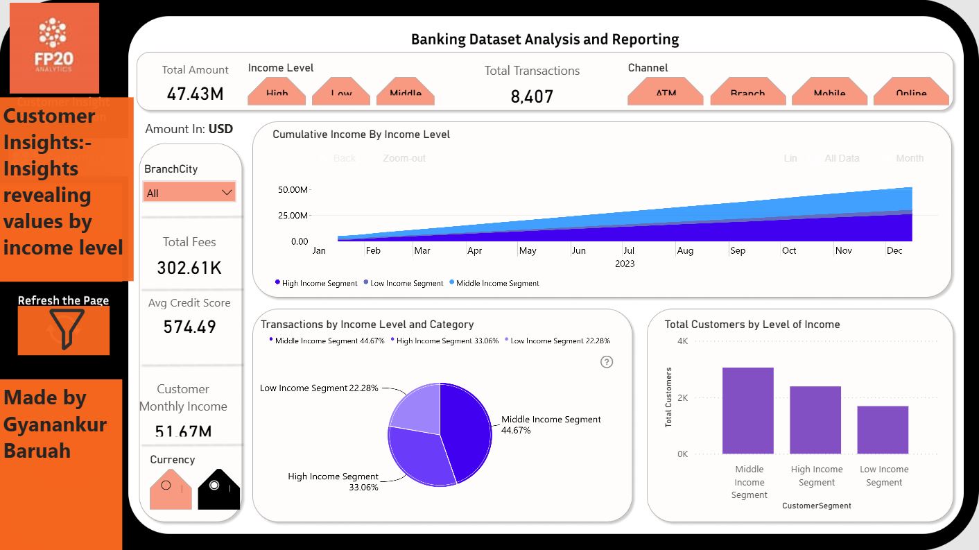 Report