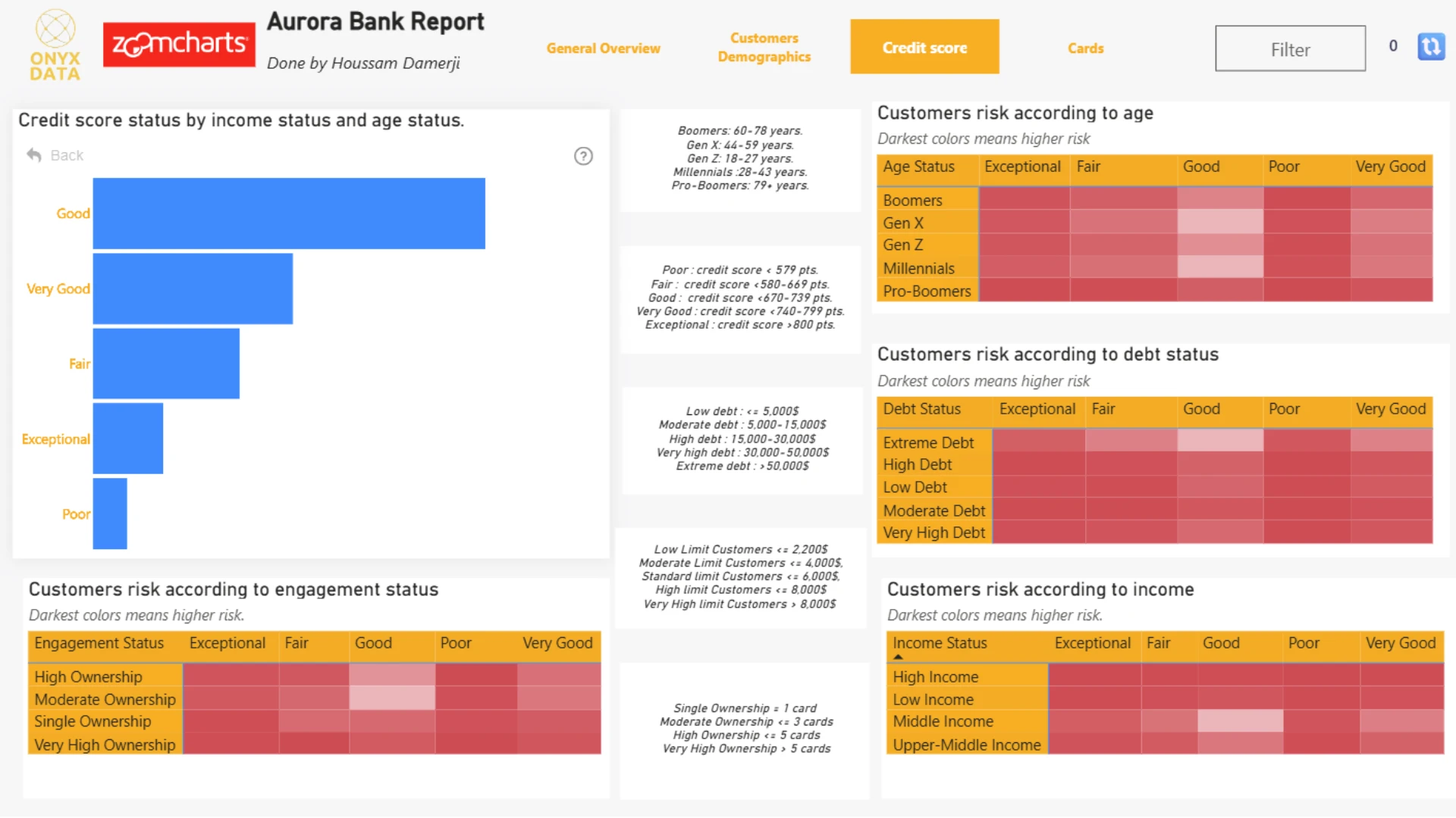 Report
