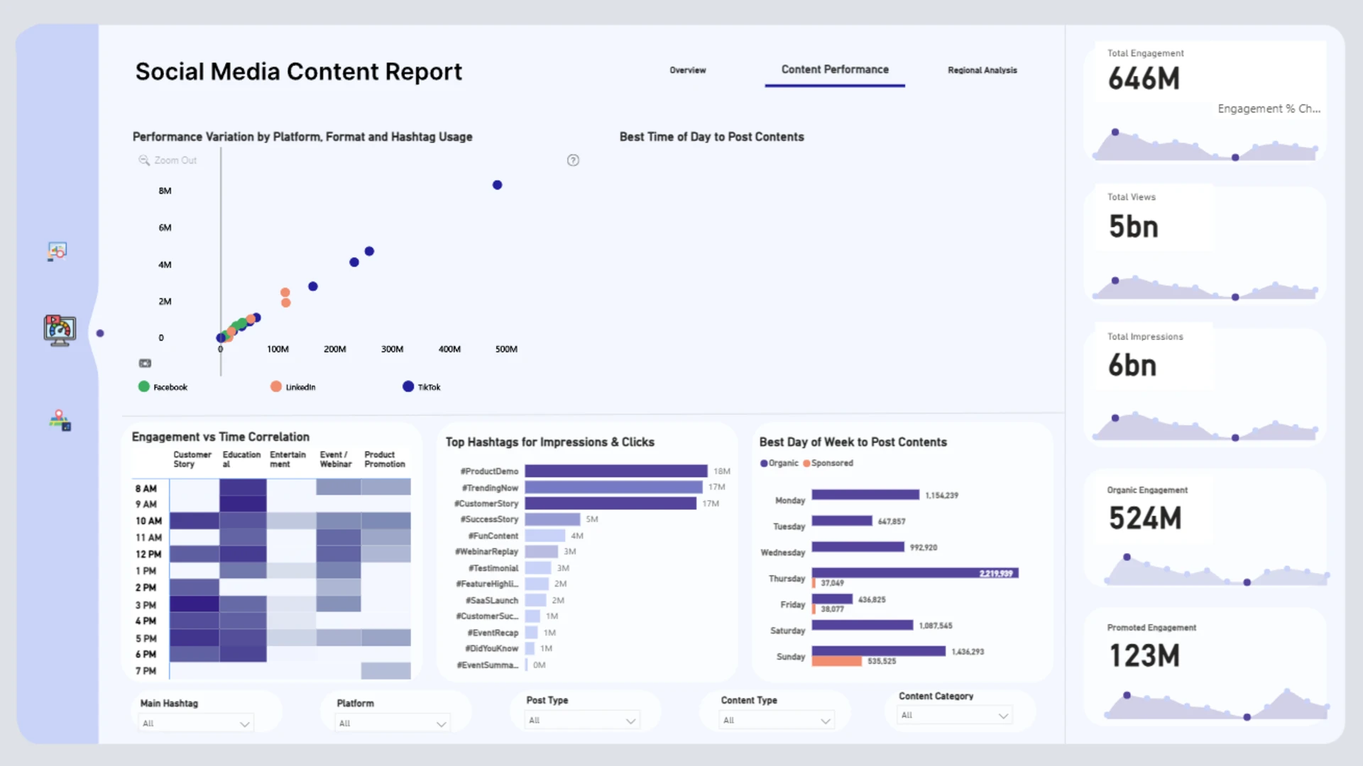 Report