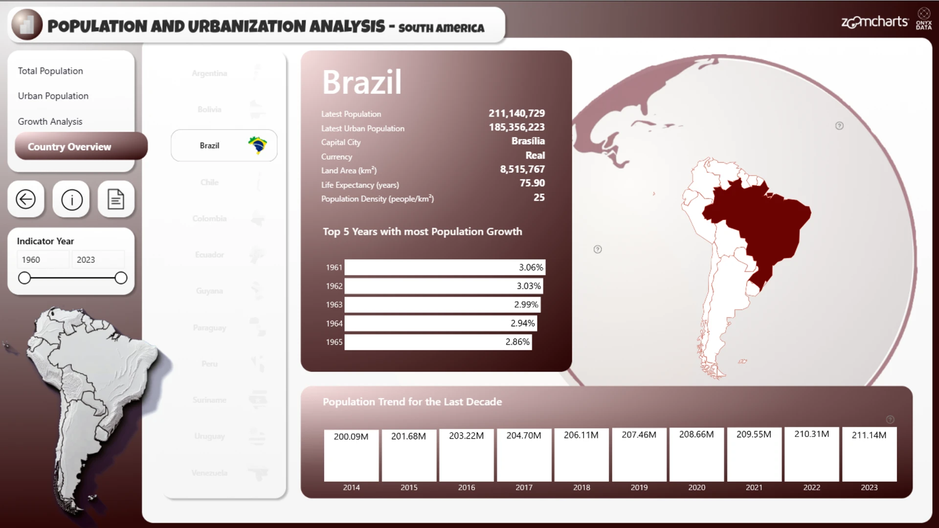 Report
