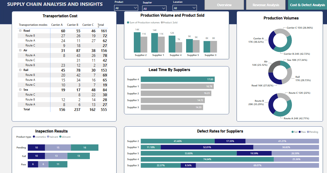 Report