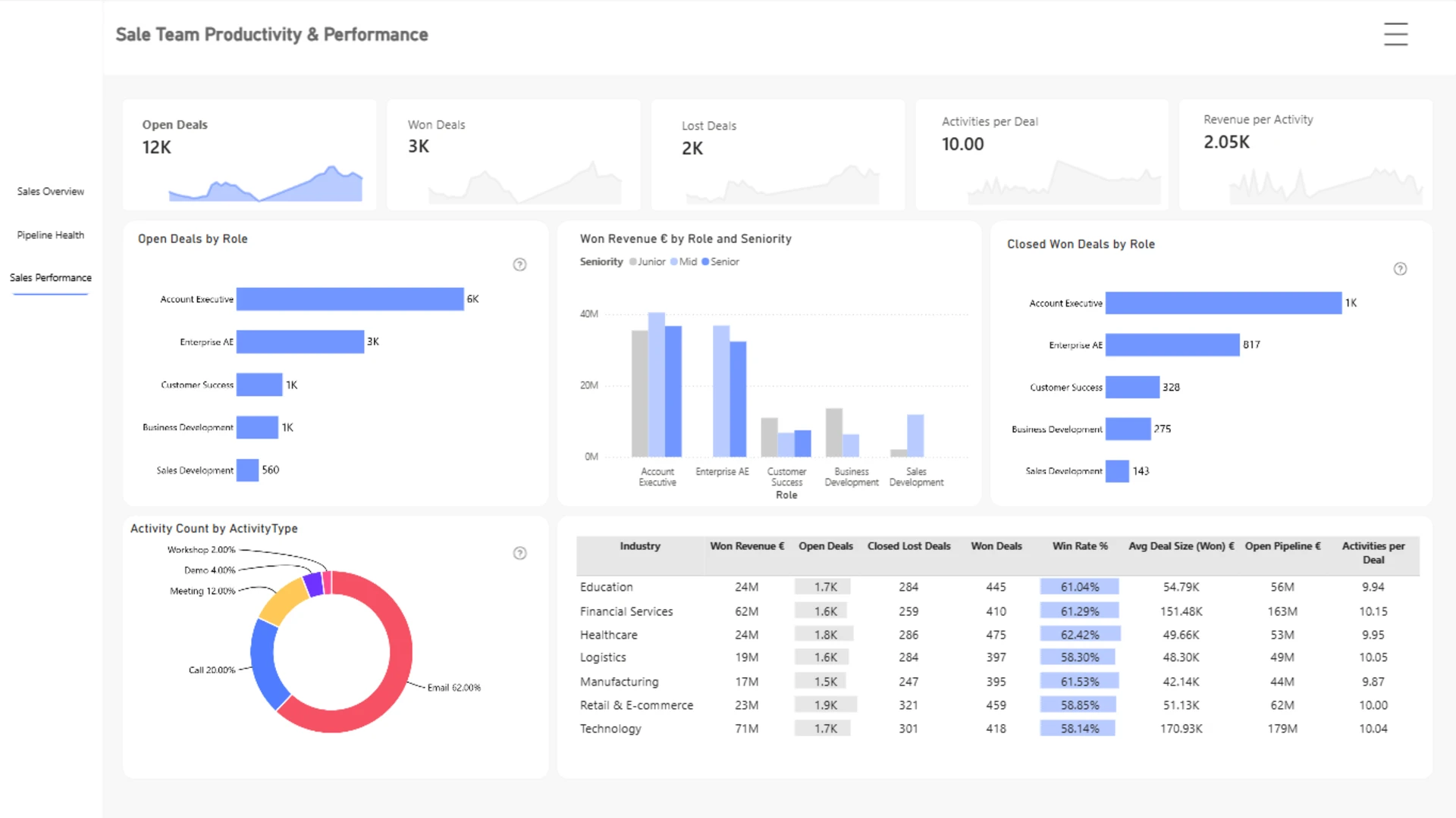 Report
