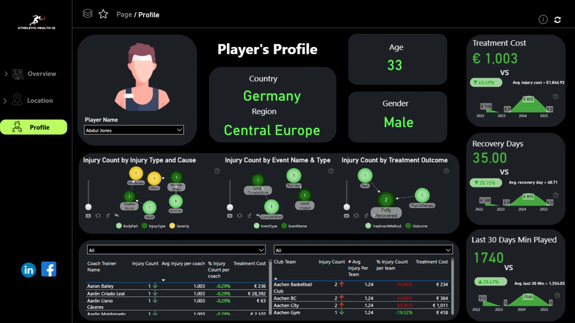 Report