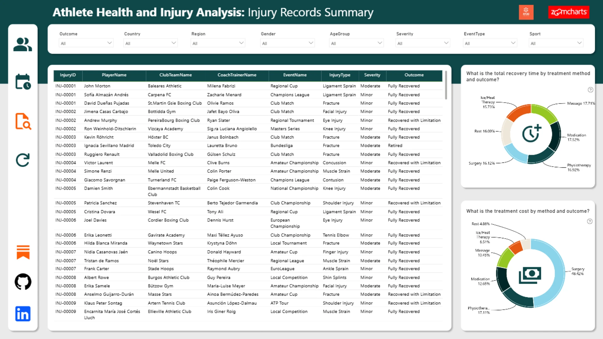 Report