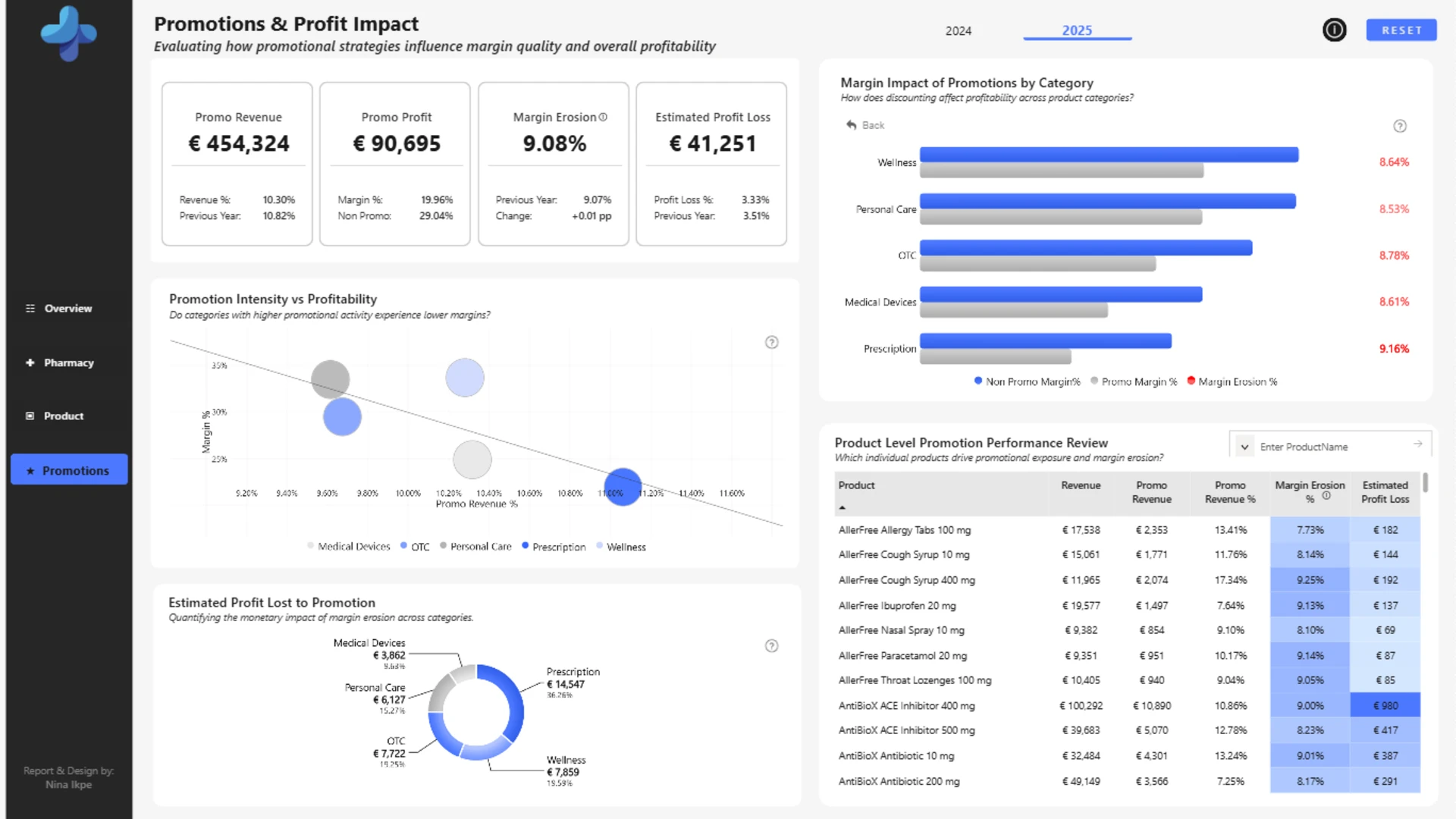 Report