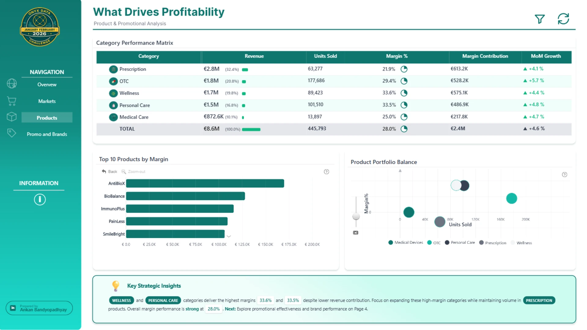 Report