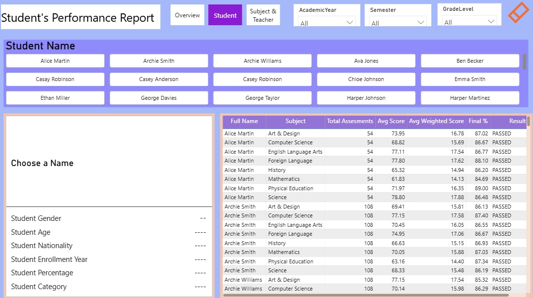 Report
