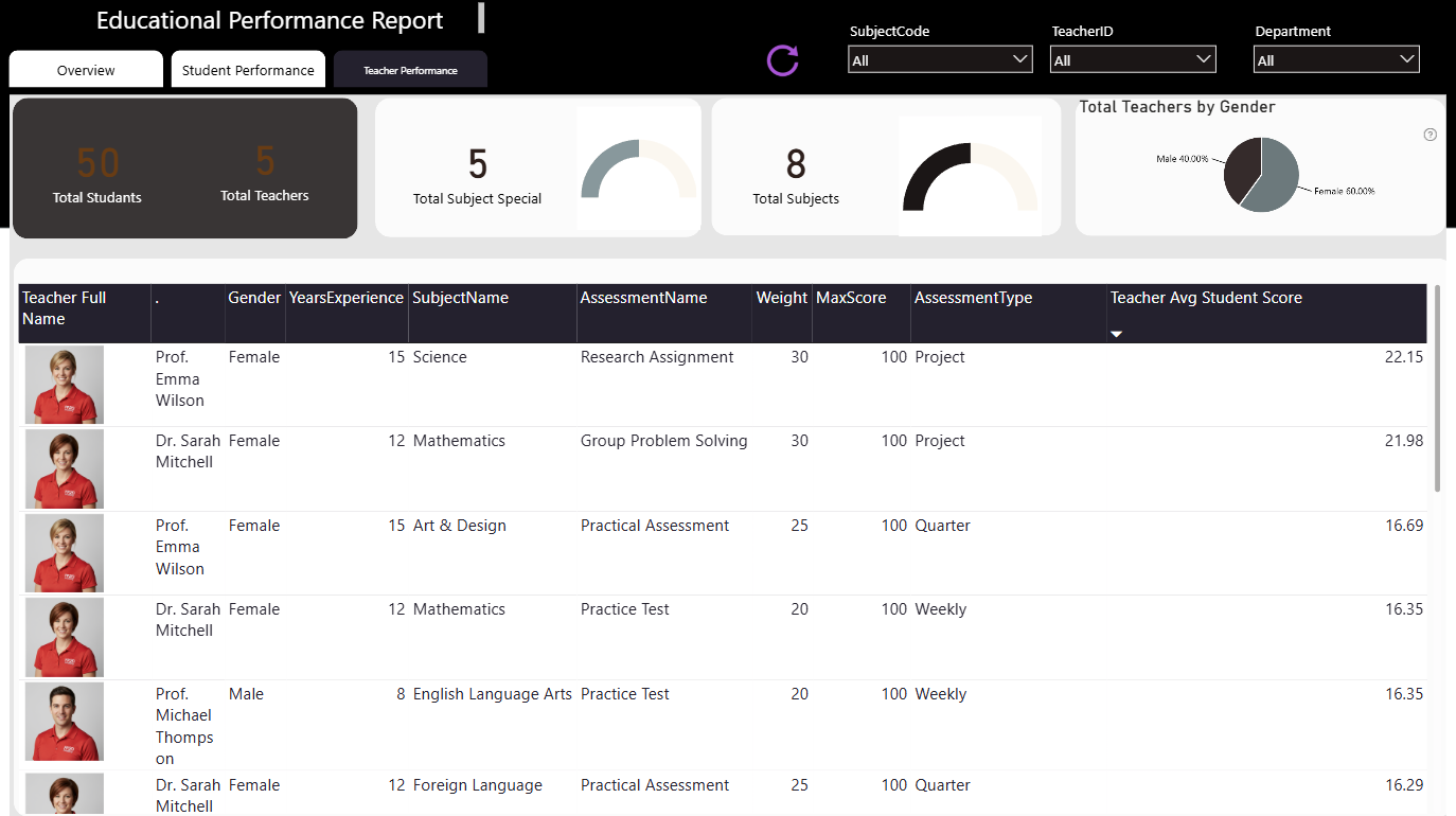 Report