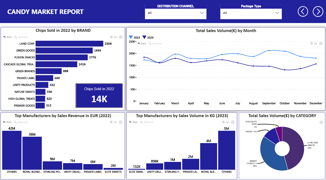 Report
