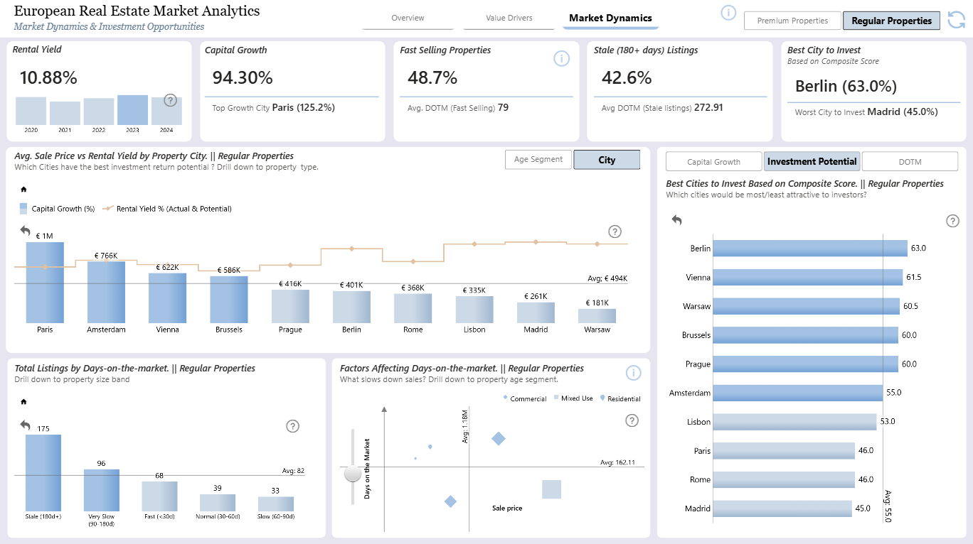 Report