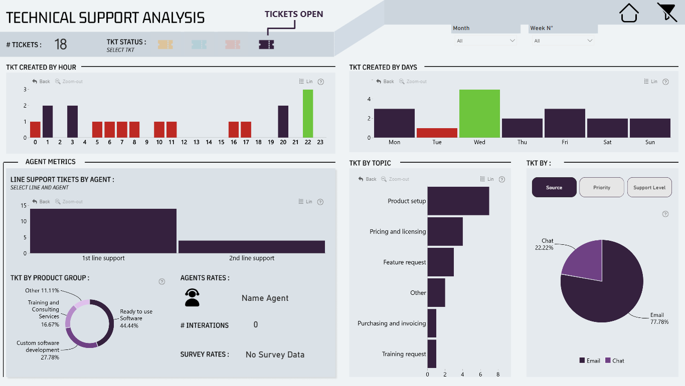 Report