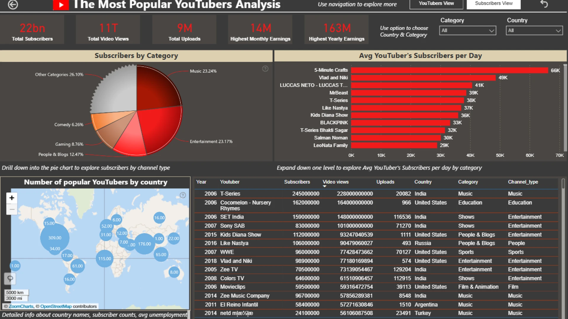 Report