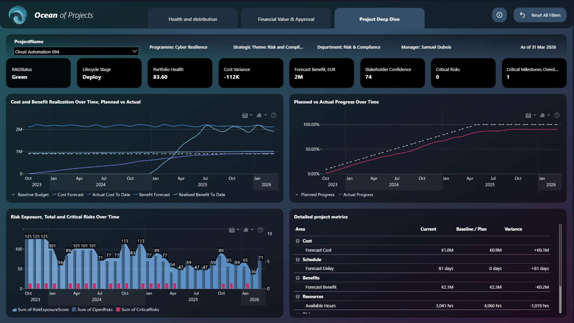 Power BI Project Management Portfolio Dashboard Example